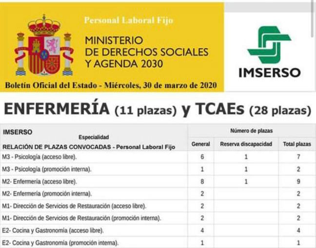 Imserso OEP 2019